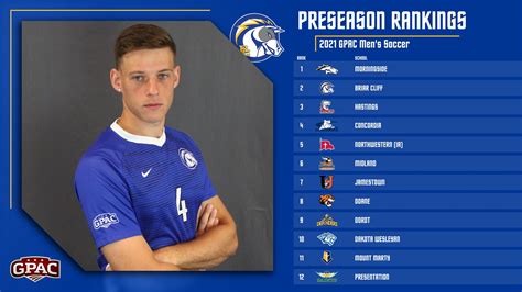 naia men's soccer rankings.
